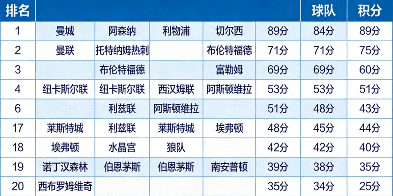 ATP世界网球排名榜单 - 显示前十位男子网球选手